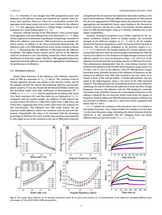 Functional nanoparticle陈磊 reinforced starch-based(6)